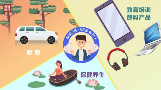 最新調(diào)查!年輕人消費排行榜出爐