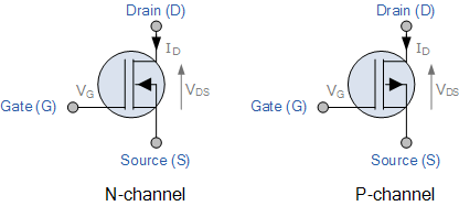 MOSFET結(jié)構(gòu)、符號詳解與N/P溝道快速教程