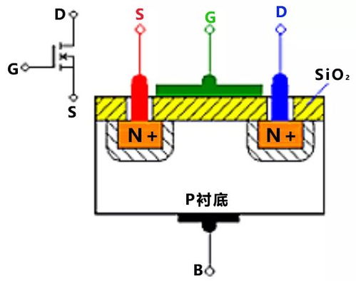 P溝道MOS管導(dǎo)通條件與技術(shù)參數(shù)詳解 | N/P溝道MOS管知識最全收錄
