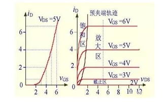 小器件 大作用 透過五大關(guān)鍵點解讀MOS管N/P溝道