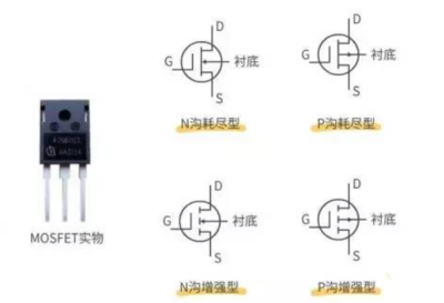 MOS管與IGBT管的本質(zhì)區(qū)別 從結(jié)構(gòu)與N/P溝道說起